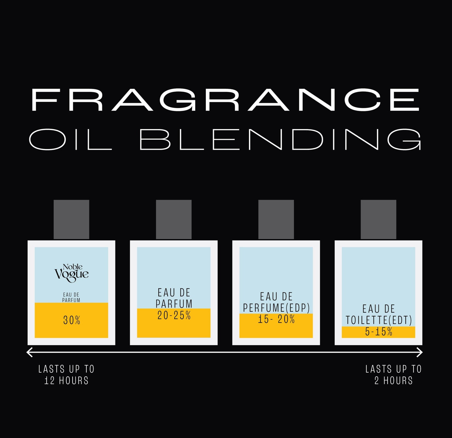 NOBLE VOGUE GOLD 100ML